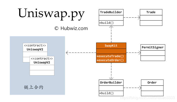 uniswap价格(uniswap价格滑点过高什么意思)