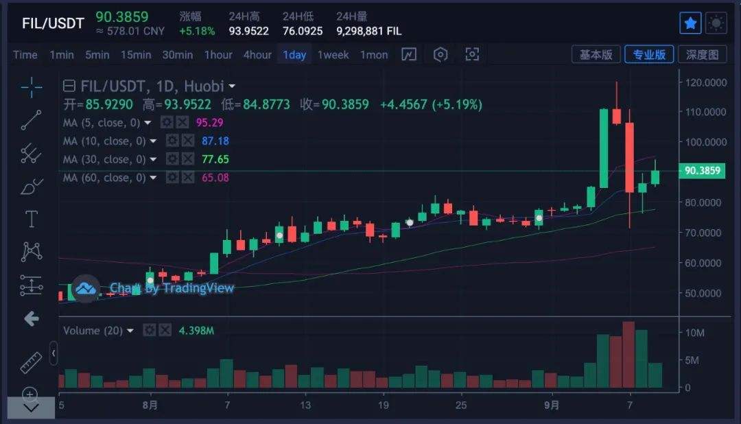 usdt价格今日行情(usdt价格今日行情人民币)