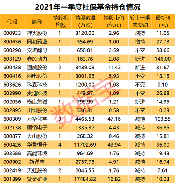 灰度基金最新持仓(灰度基金最新持仓2022)