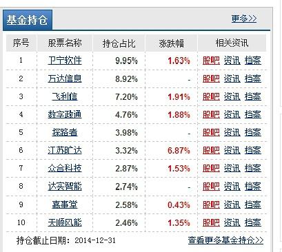 灰度基金最新持仓(灰度基金最新持仓2022)