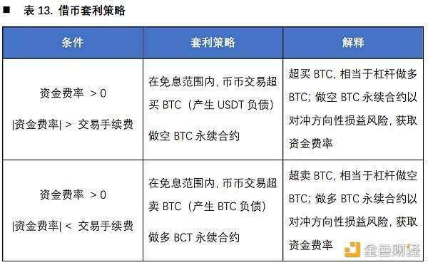 欧易合约交易(欧易合约交易币种)