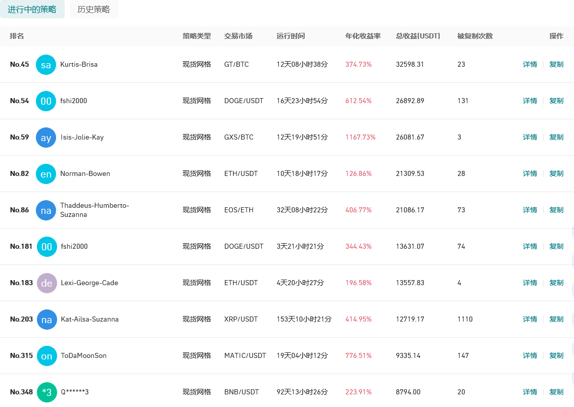 usdt交易所排行榜(usdt哪个交易所价格高)