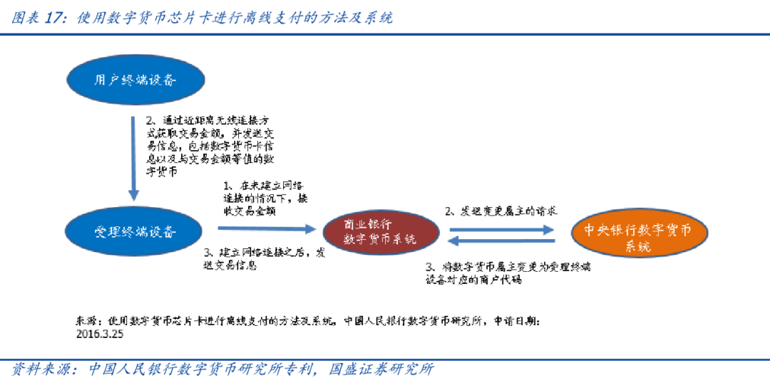 数字货币合约交易(数字货币合约交易技巧)