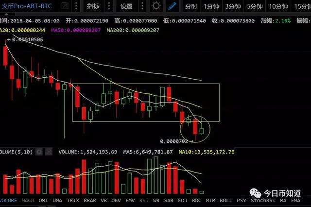 比特股币今天价格行情(比特币今日价格行情走势分析)