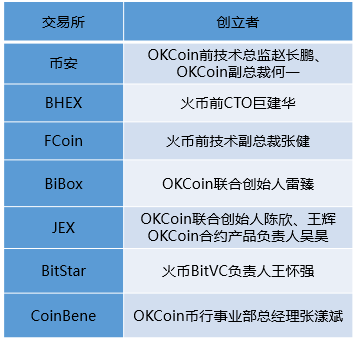 okcoin交易(okcoin交易所官网下载)