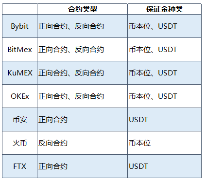 合约交易(合约交易骗局)