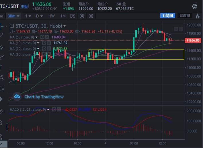 usdt今日走势(usdt今日行情价格)