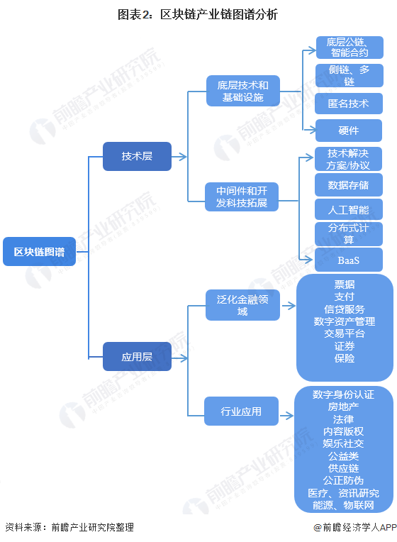 榴莲区块链(榴莲 水果邦)