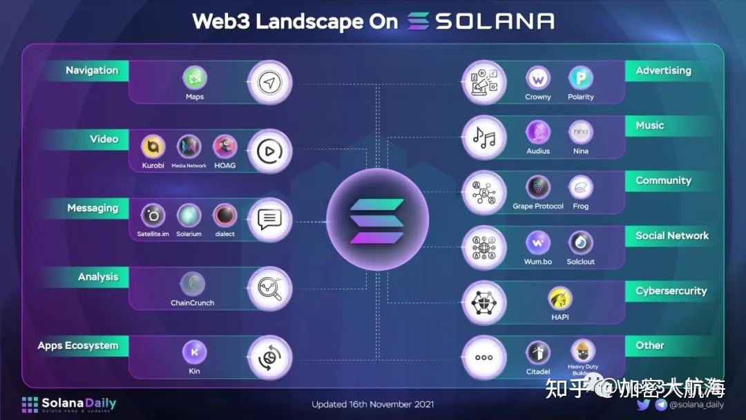 solana游戏(solana游戏项目)