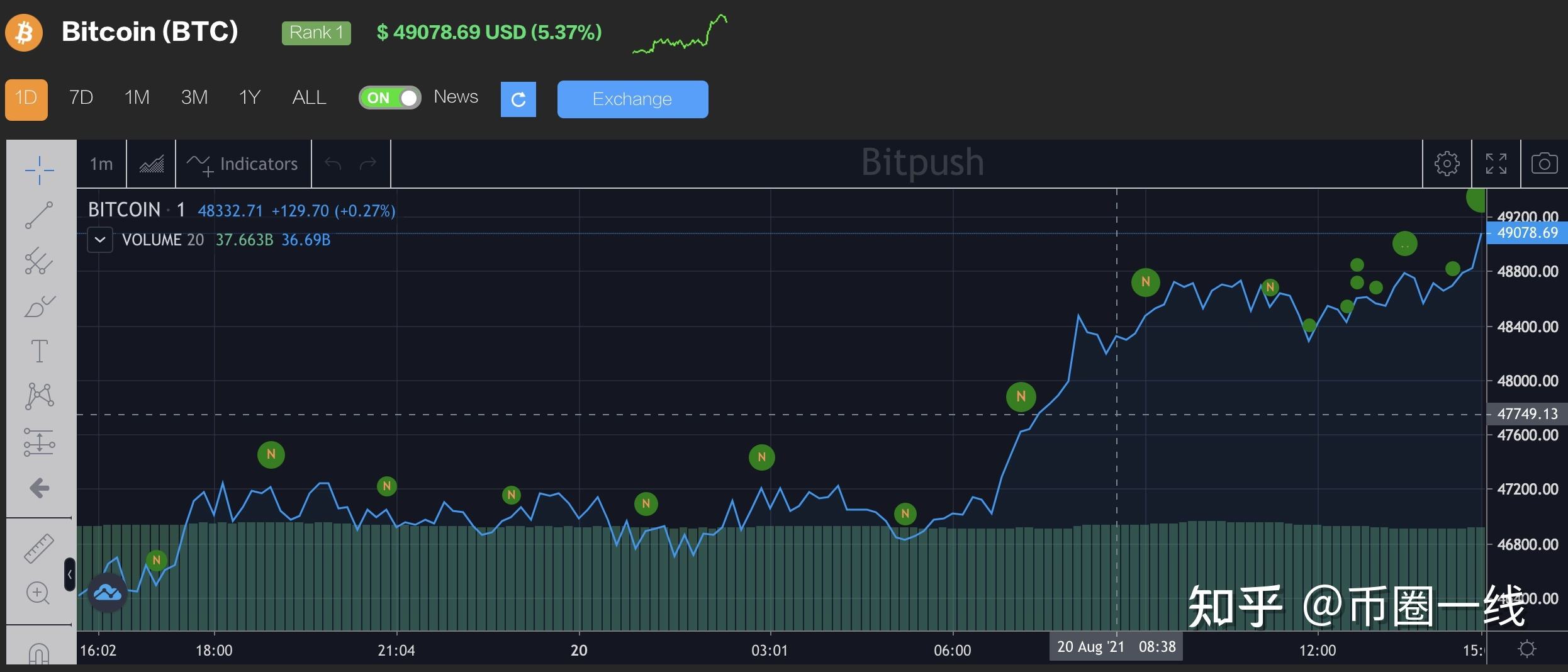 ada价格行情(ada最高价格达到多少)