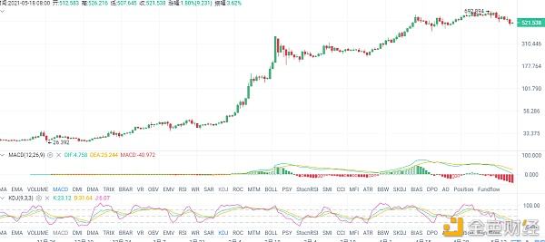 usdt最新价格(虚拟货币usdt最新价格)