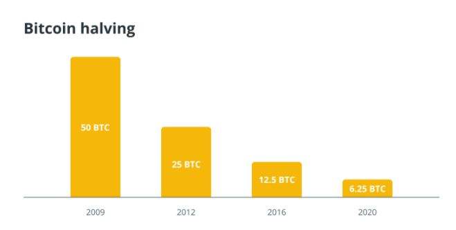 btc交易所排名(btb交易所排名第几)