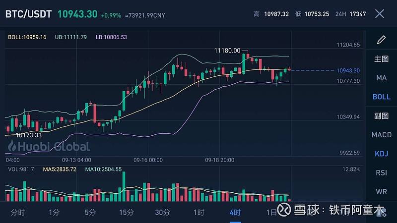 usdt今日行情价格(usdt币价格今日行情)