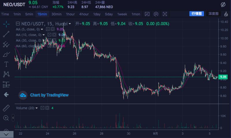 usdt今日行情价格(usdt币价格今日行情)