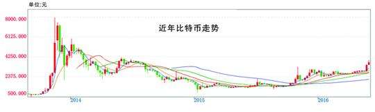 王立清k特币最新消息(王立清k特币最新消息2021年)