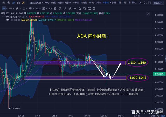 ada币价格(ada币价格历史最高价)