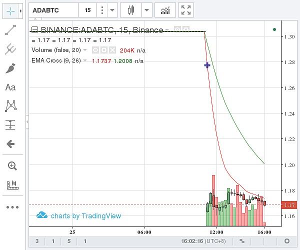 艾达币今日价格(艾达币今日价格行情,以太坊今日行情)