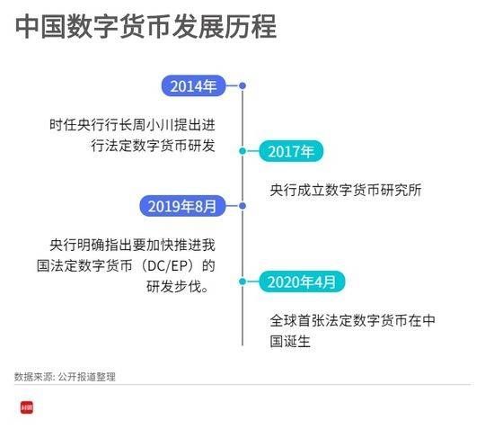 数字货币消息(数字货币消息面在那个网站可以看)