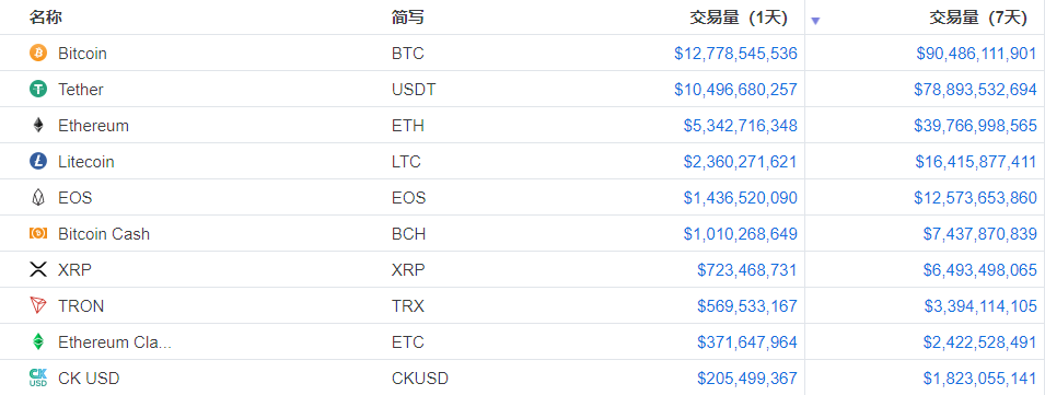 usdt区块浏览器(usdttrc20区块浏览器)