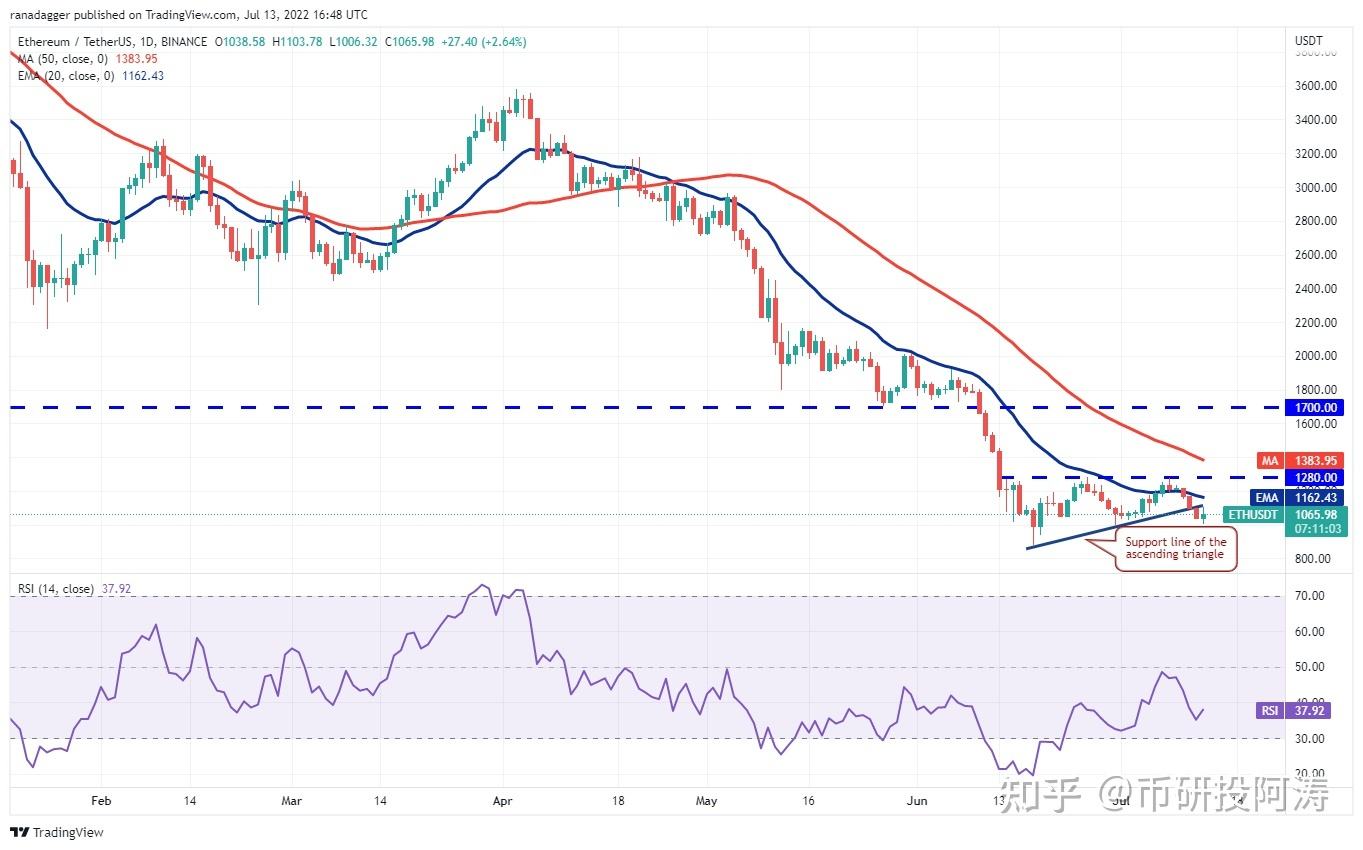 usdt币今日价格(USDT价格今日行情)