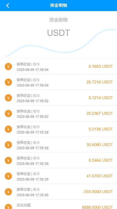 usdt币今日价格(USDT价格今日行情)