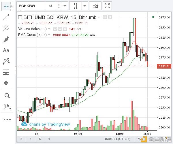 btt币今日价格(btt币今日价格行情)