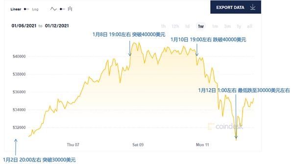 比特币历史价格走势图行情(比特币价格今日行情历史价格)