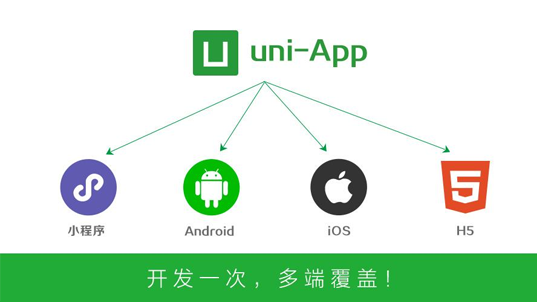 uniapp登录(uniapp登录模板)