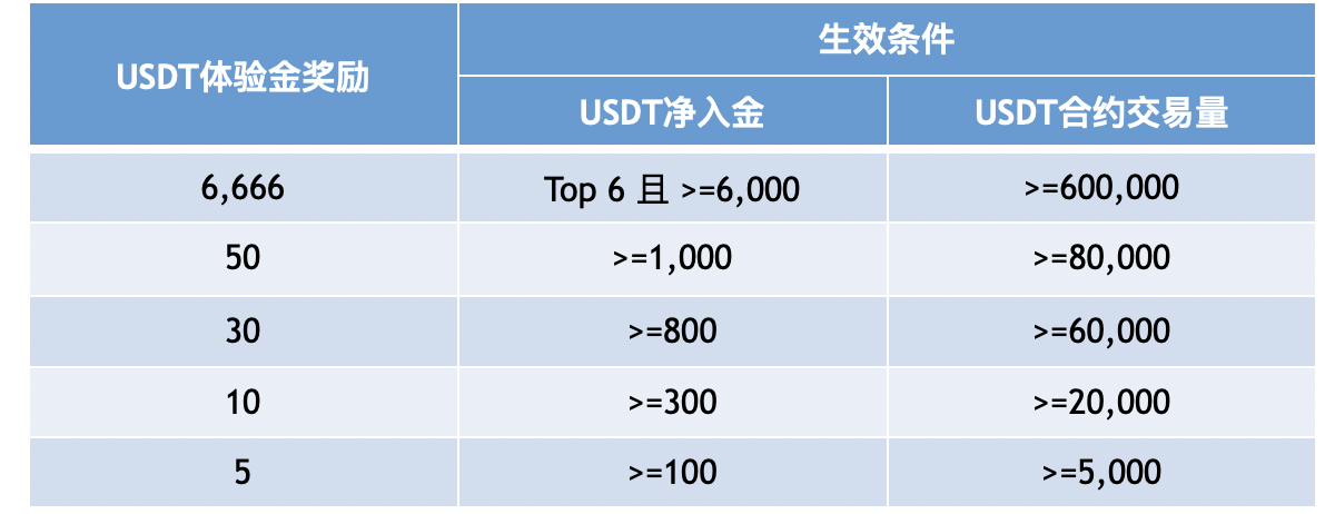 usdt在线充值(人民币充值usdt)