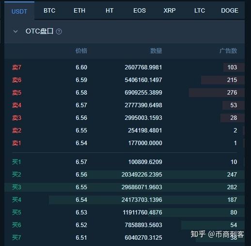 usdt最新行情(usdt行情最新价格)