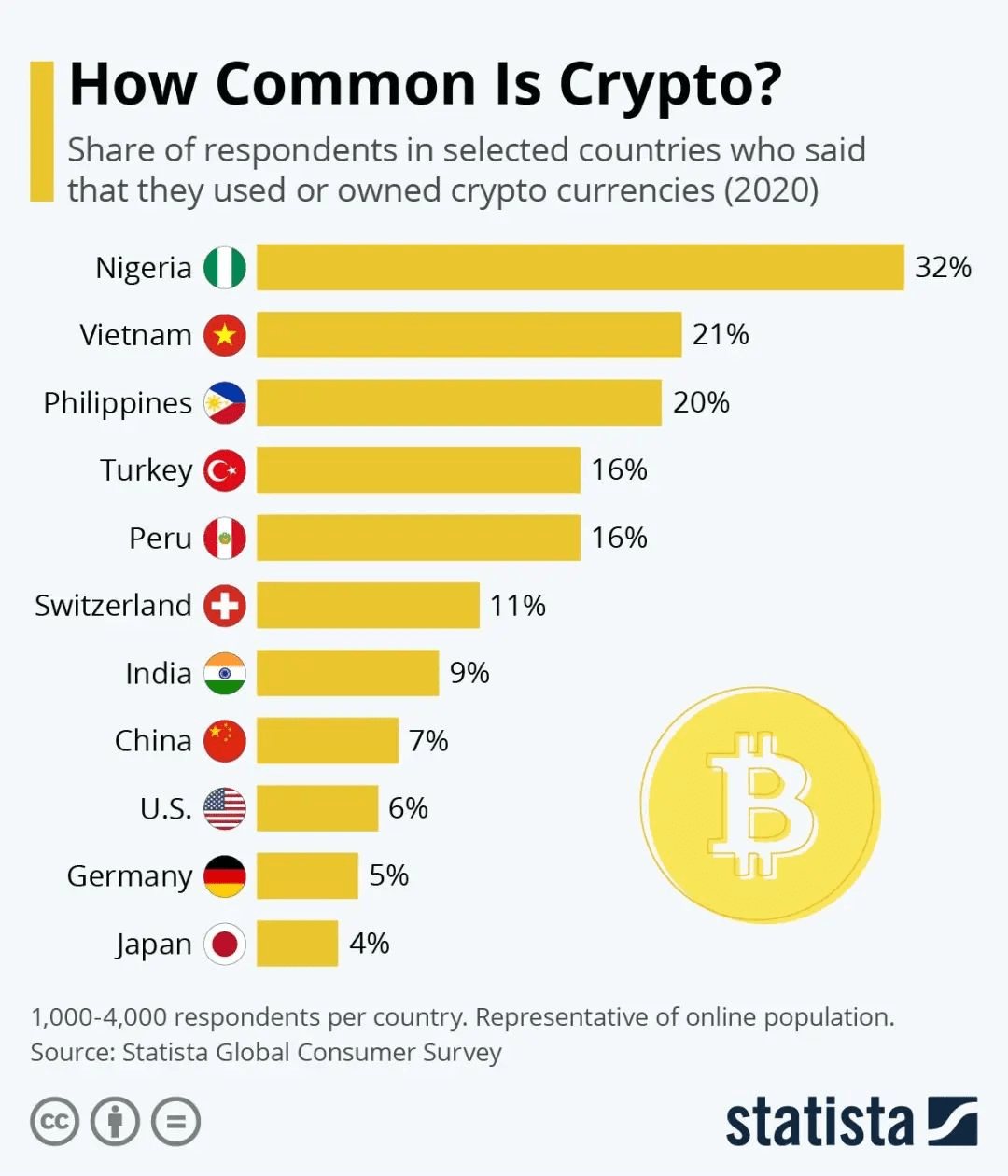 国内visa卡购买比特币(paypal支持购买比特币)