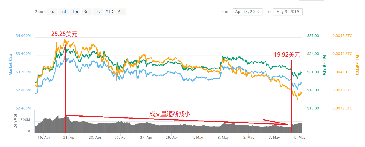 币安走势(币安走势图悬浮打开为什么不显示)