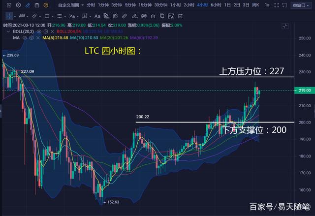 uni行情分析(uni币行情分析)