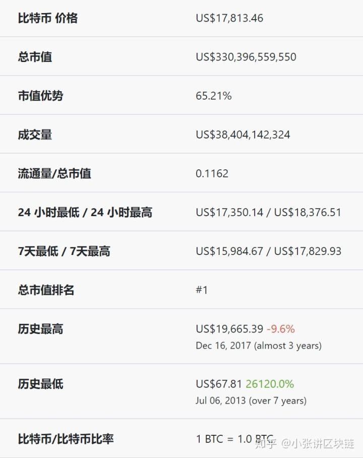 CoinGecko（币虎）(coingecko币虎交易所)