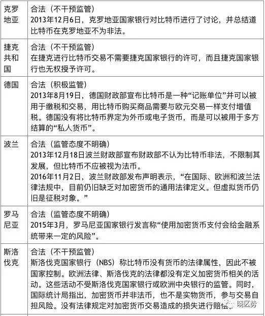 比特币国家最新政策(比特币国家最新政策发行量)