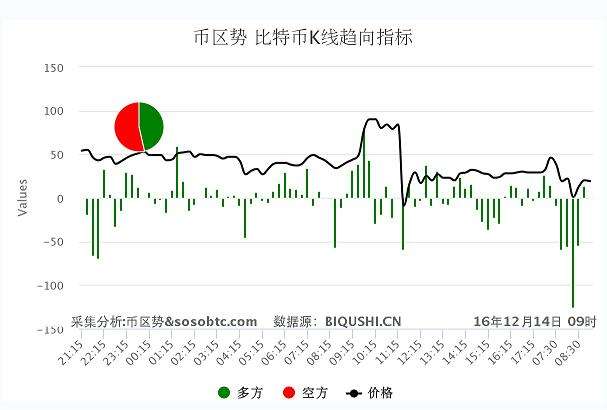 比特币分析(比特币分析师个人简介)